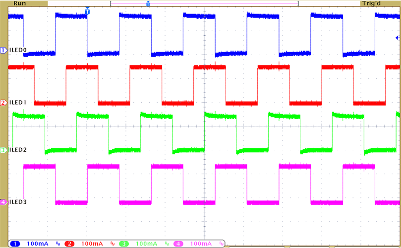 LP8864S-Q1 LED String Currents Showing Phase
            Shift PWM Operation