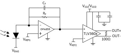 TLV3604 TLV3605 TLV3607 Optical Receiver