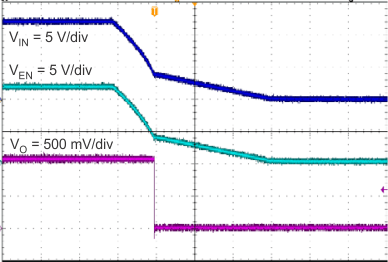 TPS562201 TPS562208 TPS562201 Shutdown Relative to VI