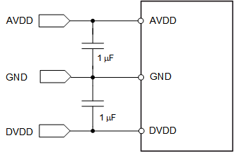 ADS7067 Power-Supply Decoupling