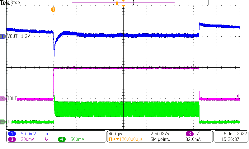 TPS62843 Load Transient at
                            VOUT = 1.2V, IOUT = 100μA to 400mA 