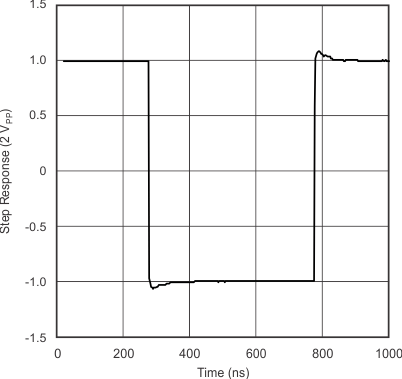 GUID-C082CCB2-2016-491E-871D-EDD3B12E7A5B-low.gif