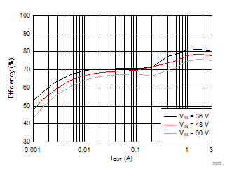 GUID-9FB86FF9-E229-4840-815A-5B48B982A3D2-low.gif