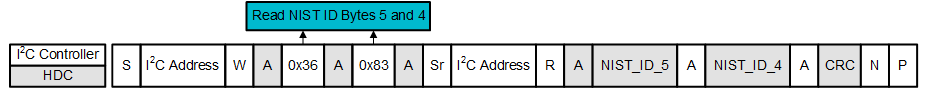 HDC3020-Q1 HDC3021-Q1 HDC3022-Q1 I2C Command Sequence: Read NIST ID (Bytes NIST_ID_5, Then NIST_ID_4)