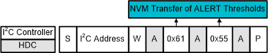 HDC3020-Q1 HDC3021-Q1 HDC3022-Q1 I2C Command Sequence: Transfer ALERT Thresholds into NVM