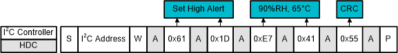 HDC3020-Q1 HDC3021-Q1 HDC3022-Q1 I2C Command Sequence: Example Programming of Set High Alert to 90% RH, 65°C