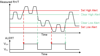 HDC3020-Q1 HDC3021-Q1 HDC3022-Q1 ALERT Programmable Environmental
                                        Thresholds