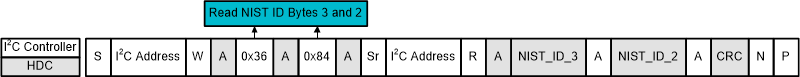 HDC3020-Q1 HDC3021-Q1 HDC3022-Q1 I2C Command Sequence: Read NIST ID (Bytes NIST_ID_3, Then NIST_ID_2)