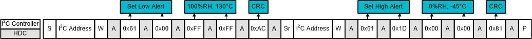 HDC3020-Q1 HDC3021-Q1 HDC3022-Q1 I2C Command Sequence: Example to Deactivate ALERT Output Tracking of Temperature and Relative Humidity