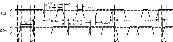 HDC3020-Q1 HDC3021-Q1 HDC3022-Q1 HDC302x-Q1 I2C
          Timing Diagram