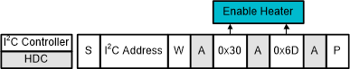 HDC3020-Q1 HDC3021-Q1 HDC3022-Q1 I2C Command Sequence: Enable Heater