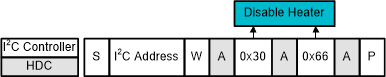HDC3020-Q1 HDC3021-Q1 HDC3022-Q1 I2C Command Sequence: Disable Heater