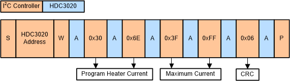 HDC3020-Q1 HDC3021-Q1 HDC3022-Q1 I2C Command Sequence: Configure Heater Current Full Power 