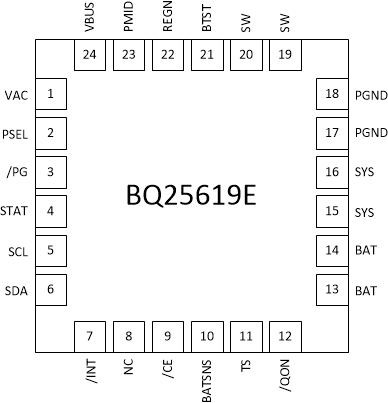 BQ25618E BQ25619E BQ25619E RTW Package24-Pin WQFNTop View