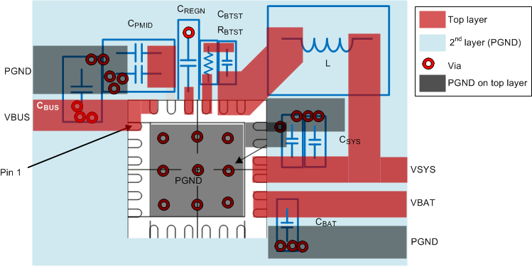 BQ25618E BQ25619E Layout Example