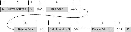 BQ25618E BQ25619E Multi-Write