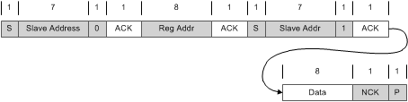 BQ25618E BQ25619E Single Read