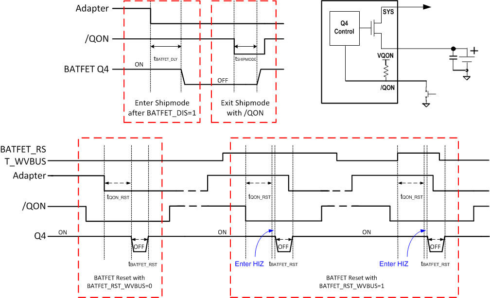 BQ25618E BQ25619E QON Timing