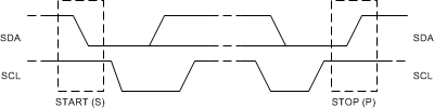 BQ25618E BQ25619E TS START and STOP conditions