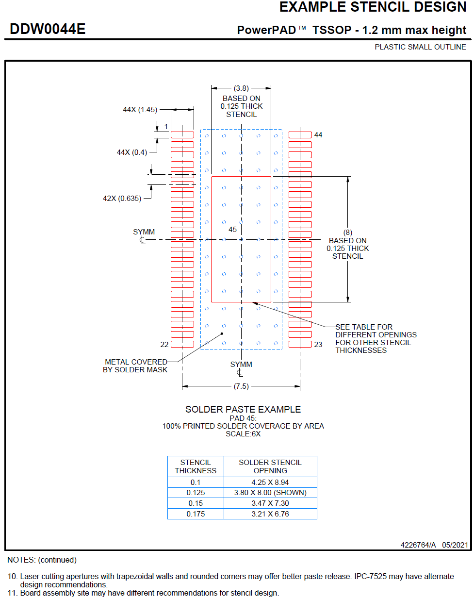 DRV8262 