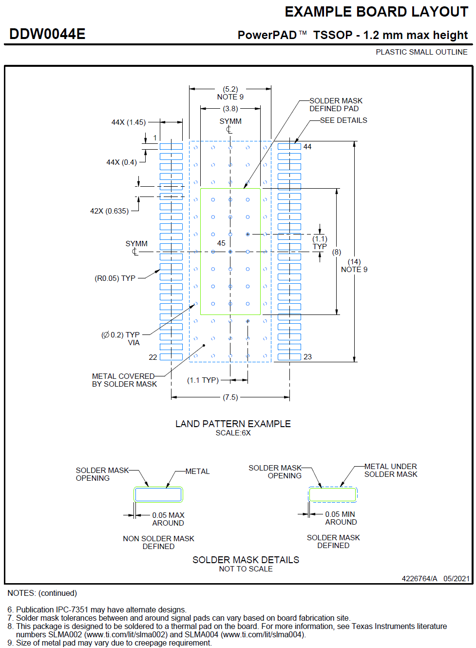 DRV8262 