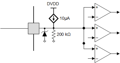 DRV8262 Quad-Level Input Pin Diagram