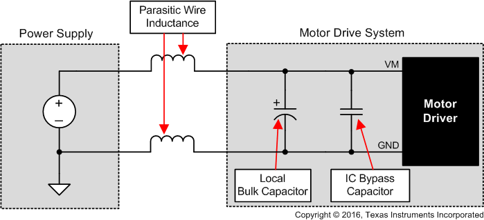 DRV8262 Example Setup of Motor Drive System With External Power Supply