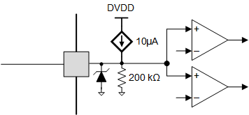 DRV8262 Tri-Level Input Pin Diagram