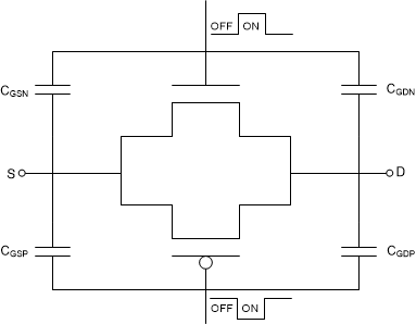 TMUX6219 Transmission Gate Topology