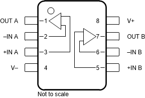 OPA596 OPA2596 DGK Package, 8-Pin
                    VSSOP (Top View)