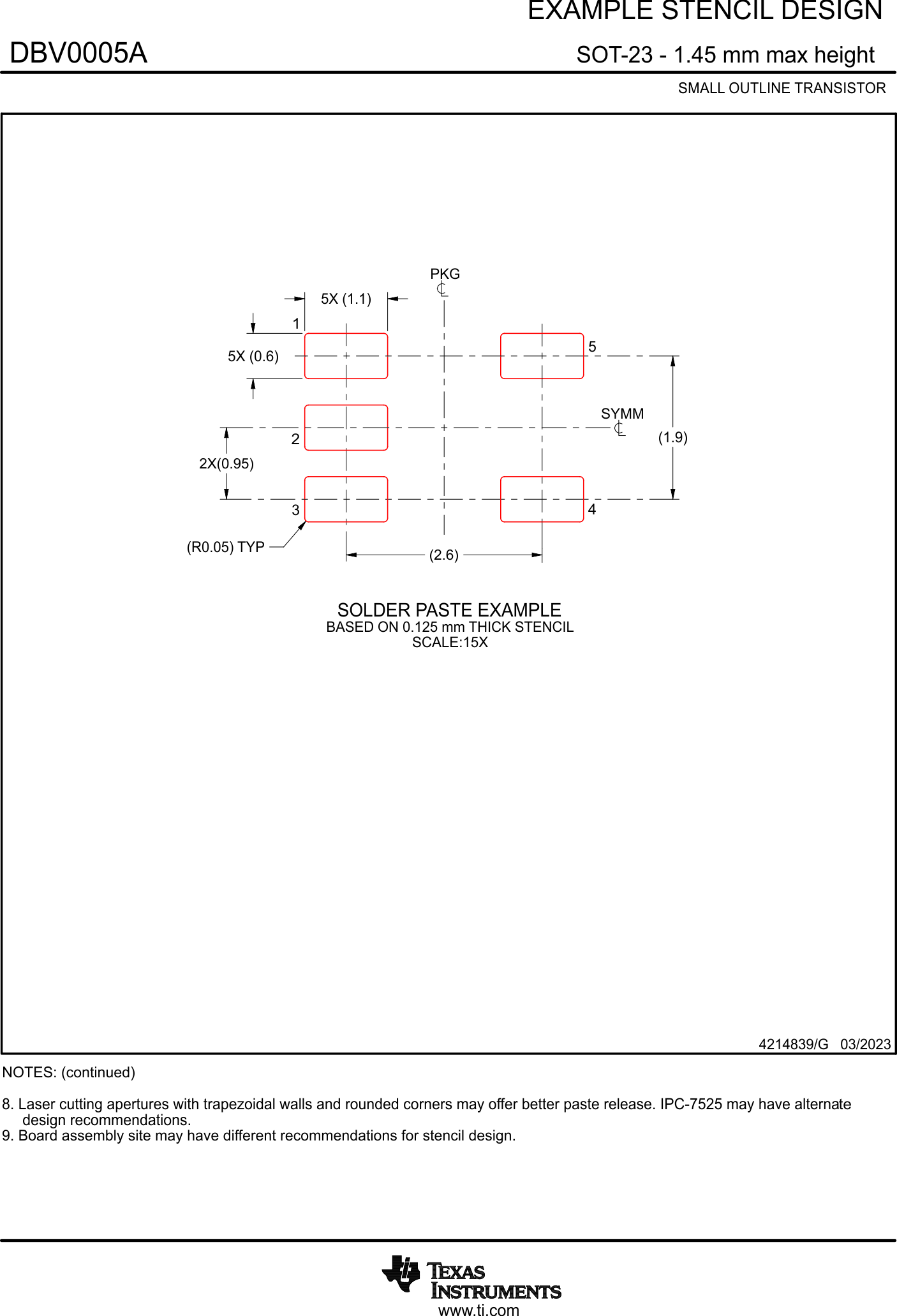 OPA596 