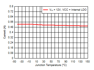 TPS54J060 Zero Crossing Threshold