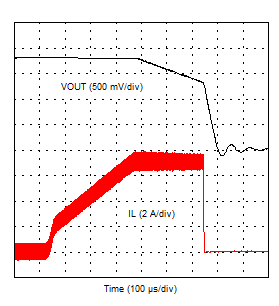 TPS54J060 Overcurrent
            Response