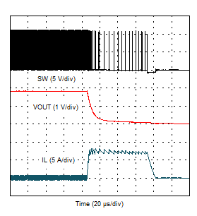 TPS54J060 Short Circuit
            Response