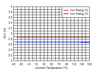 TPS54J060 VCC UVLO