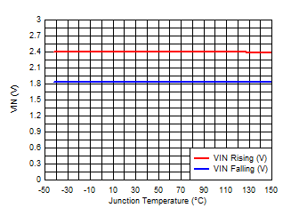 TPS54J060 VIN UVLO