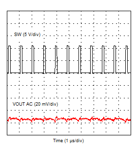 TPS54J060 Output Voltage
            Ripple