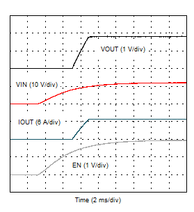 TPS54J060 VIN
            Start-Up