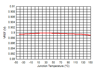 TPS54J060 Vref