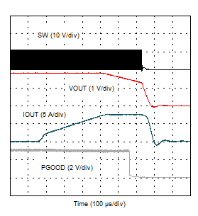 TPS54J060 Overcurrent
            Response