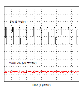 TPS54J060 Output Voltage
            Ripple