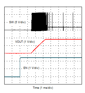 TPS54J060 EN Start-Up –
            DCM