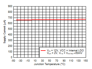 TPS54J060 Non-Switching Supply Current