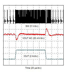 TPS54J060 Load Transient
            – DCM