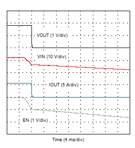 TPS54J060 VIN
            Shutdown