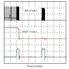 TPS54J061 Overcurrent Enter Hiccup