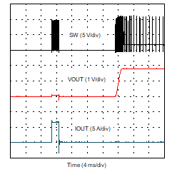 TPS54J061 Overcurrent Exit Hiccup