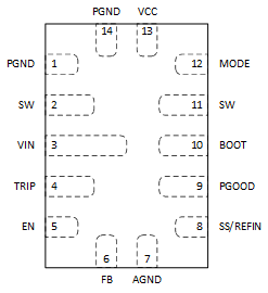 TPS54J061 14-Pin VQFN-HR, RPG Package (Top View)