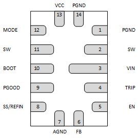 TPS54J061 14-Pin VQFN-HR, RPG Package (Bottom
            View)