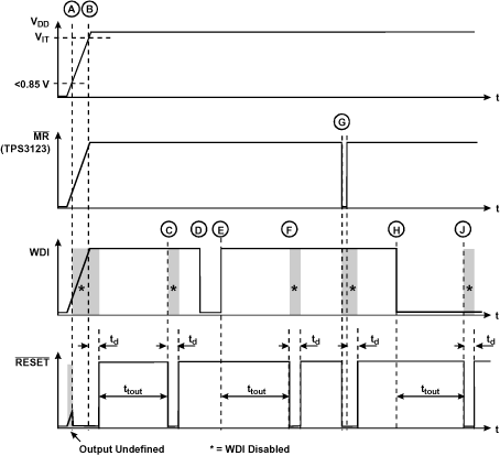 TPS3123-xx TPS3124-xx TPS3125-xx TPS3126-xx TPS3128-xx Timing Diagram
                    TPS3123/4/8